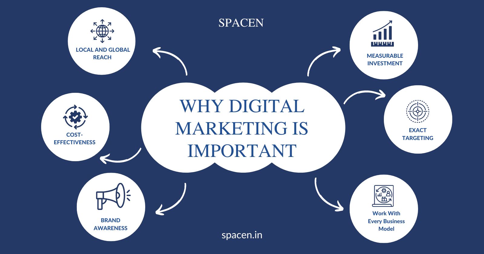 What Is Digital Marketing and Why Is It Important Today?